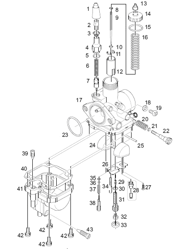 Dichtsatz Vergaser 125er